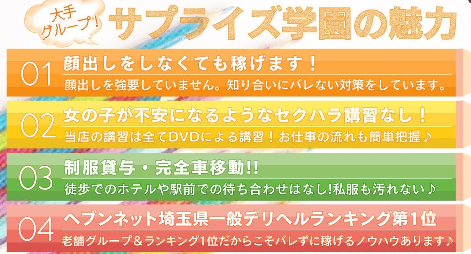 君とサプライズ学園～舐めたくてグループ越谷校～